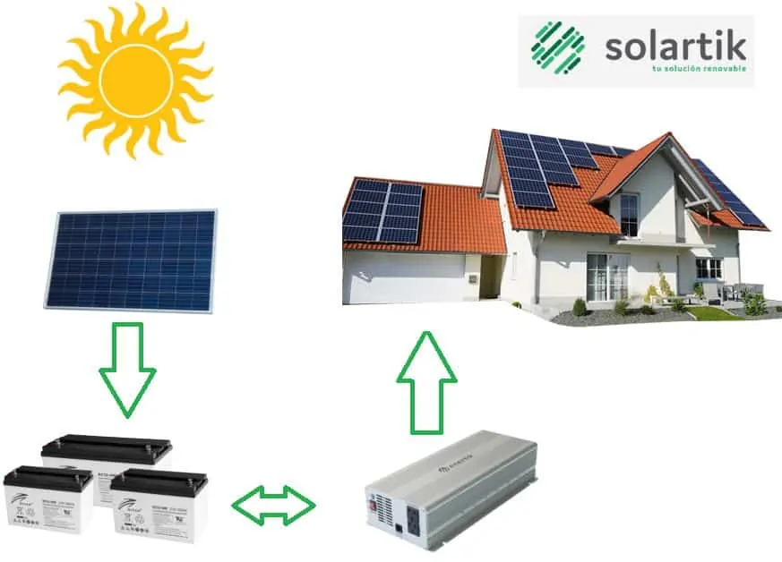 off grid.jpg