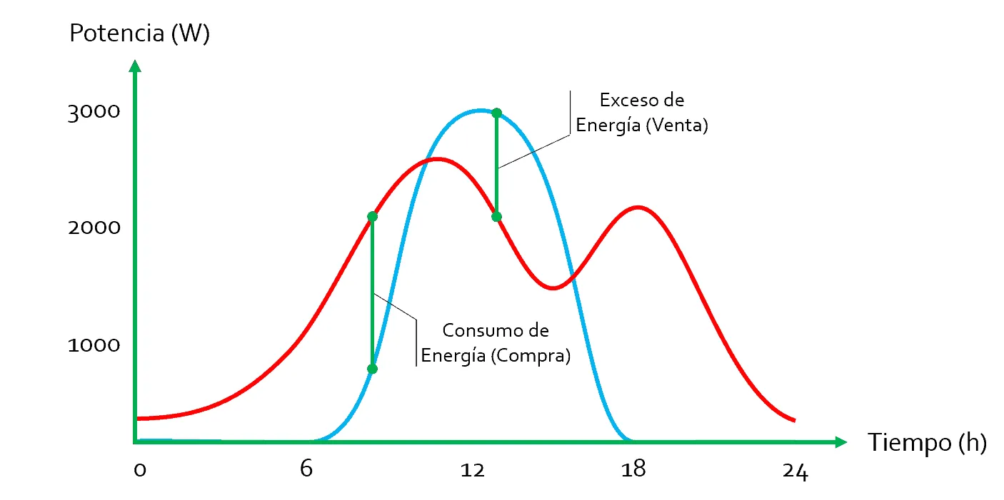 grafico solar on grid.png