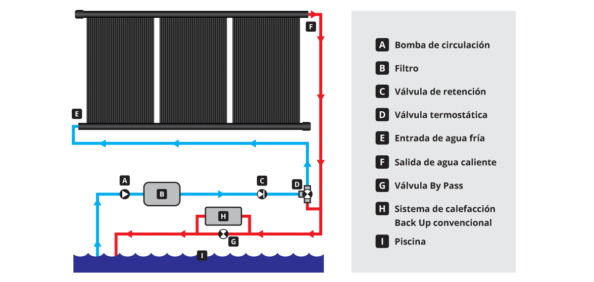 diagrama climatizador piscina 042020.png