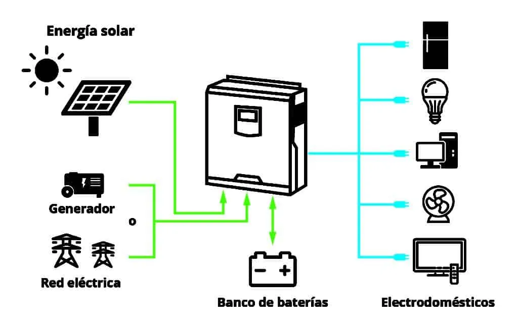 graficos conexion inversor cargador