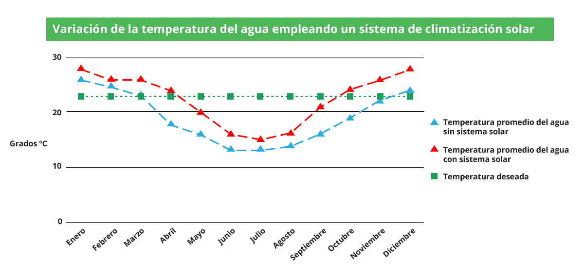 variacion de la temperatura.png