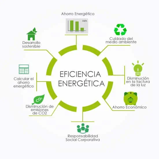datos eficiencia energetica.jpg