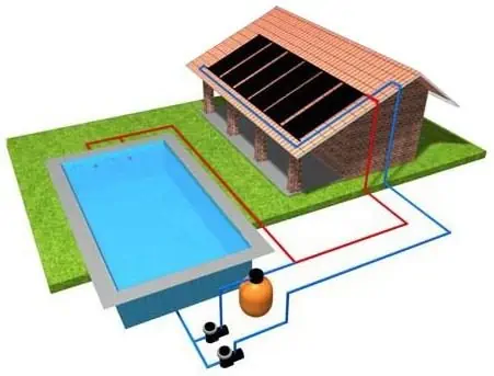 esquema climatizador solar de piscina.jpg