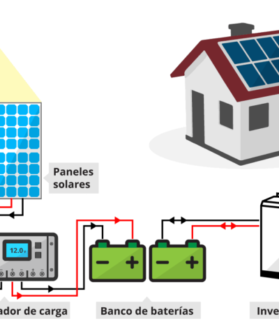 ¿Que es un sistema solar OFF GRID?