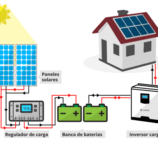 sistema-off-grid.png