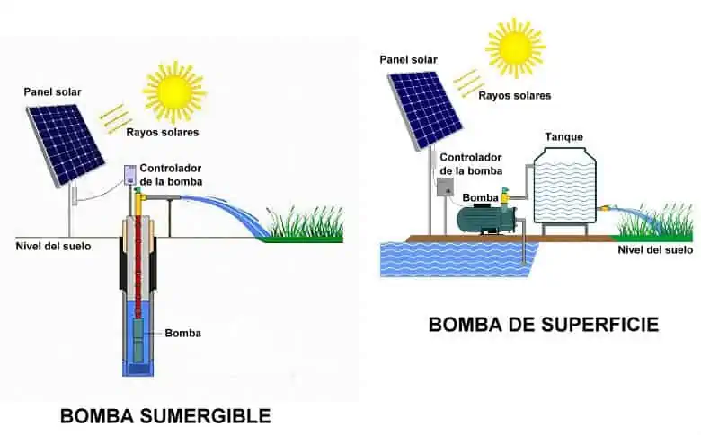 esquema bombeo solar de agua