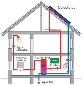 esquema colector solar de agua.jpg