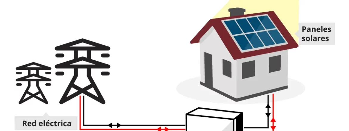 paneles solar on grid.png