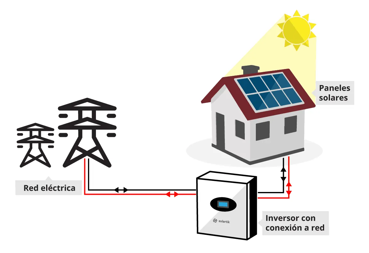 paneles solar on grid.png